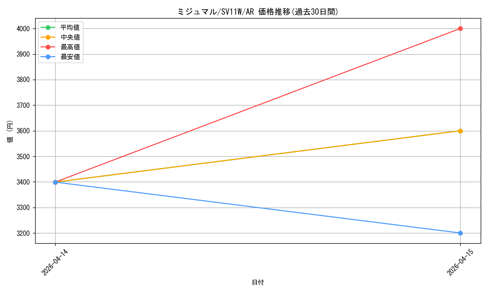 card_30236_series_61439_rarity_86461_graph