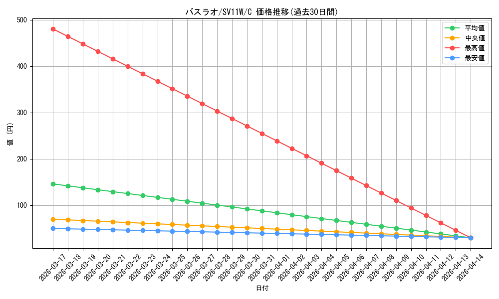 card_30316_series_61439_rarity_65214_graph