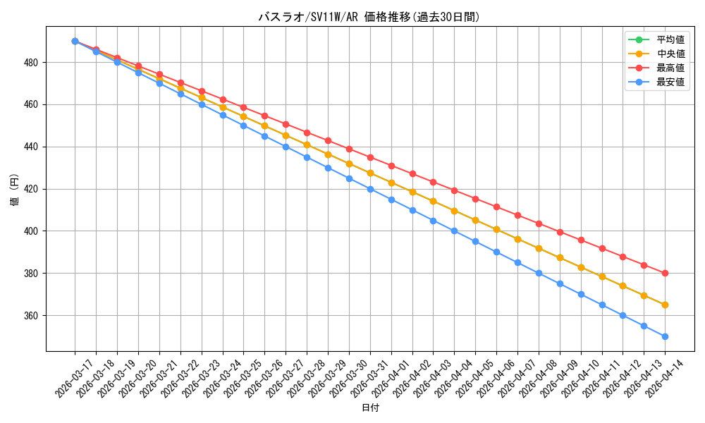 card_30316_series_61439_rarity_86461_graph