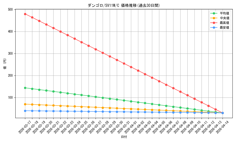 card_30331_series_61439_rarity_65214_graph
