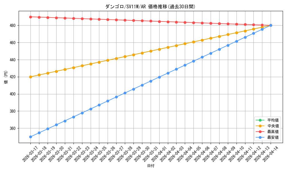 card_30331_series_61439_rarity_86461_graph