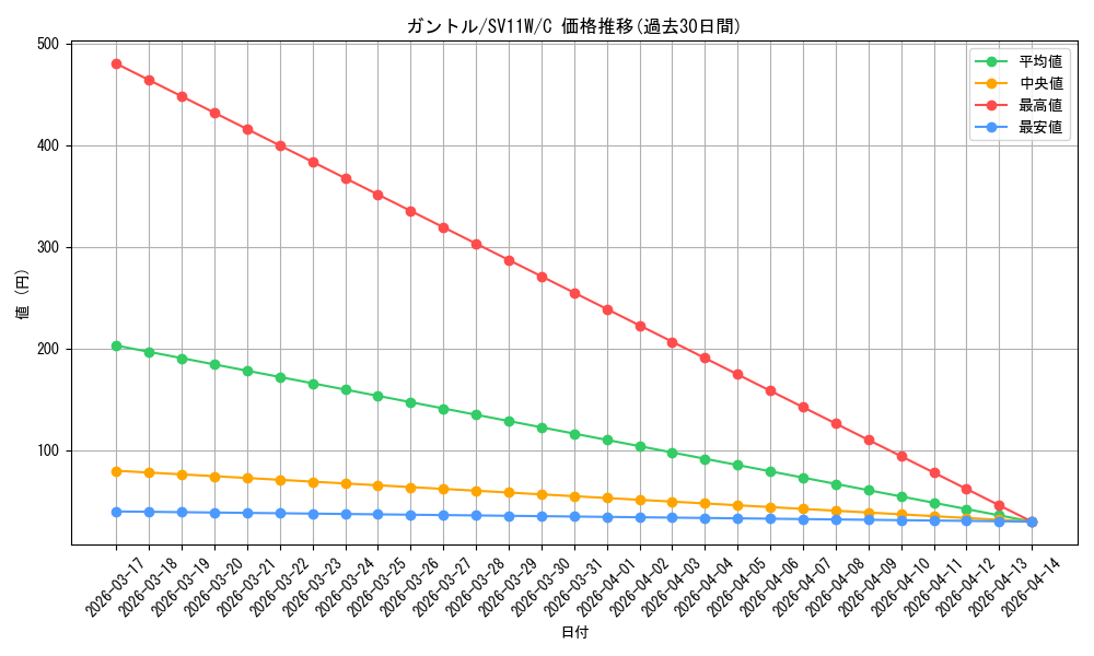 card_30332_series_61439_rarity_65214_graph