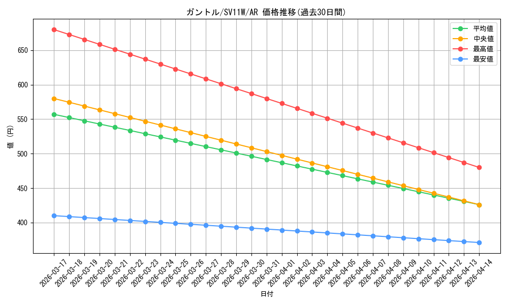 card_30332_series_61439_rarity_86461_graph