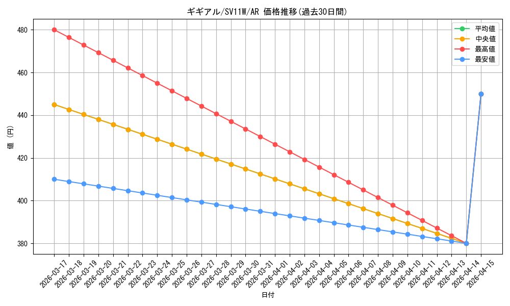 card_30341_series_61439_rarity_86461_graph