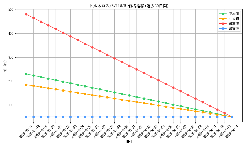 card_30349_series_61439_rarity_65216_graph