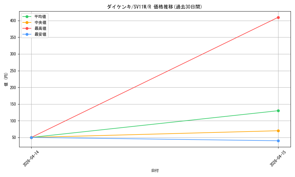 card_30371_series_61439_rarity_65216_graph