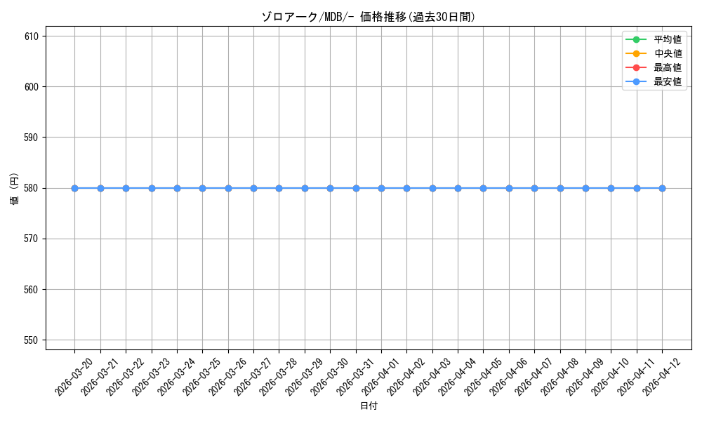 card_30395_series_61139_rarity_95225_graph