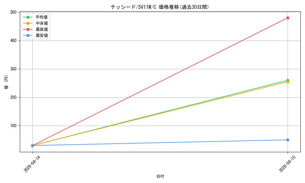 card_30396_series_61439_rarity_65214_graph