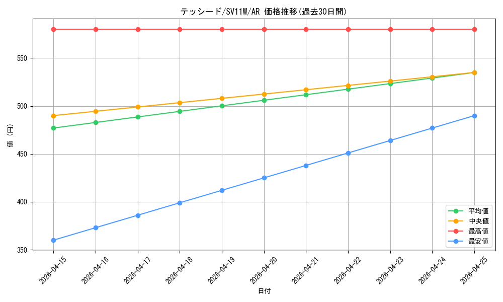 card_30396_series_61439_rarity_86461_graph