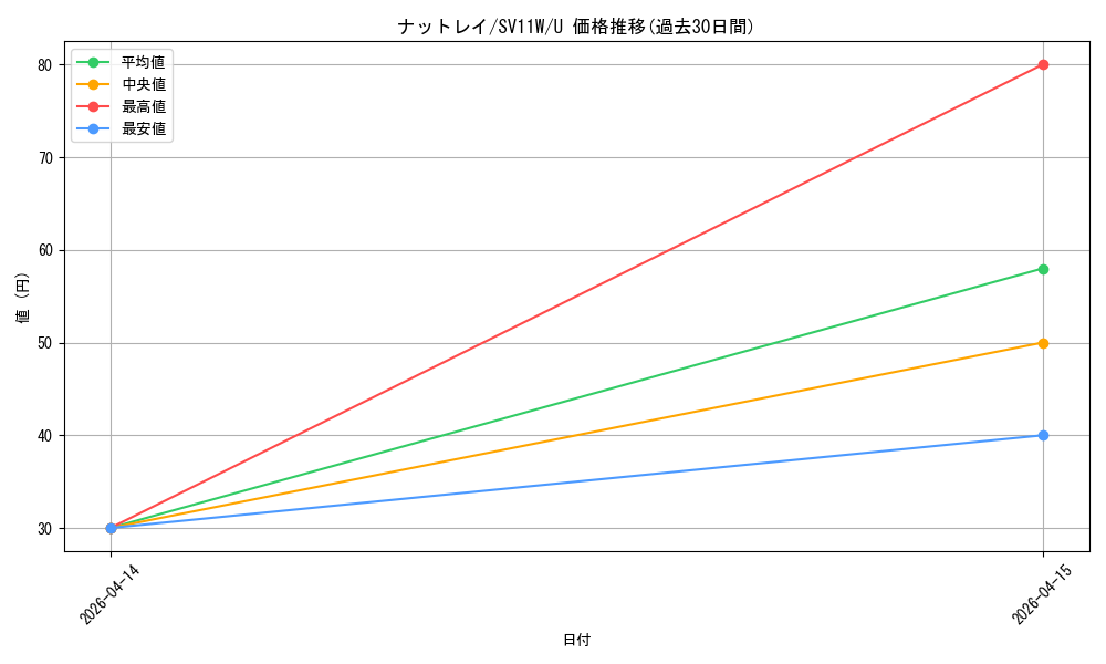 card_30397_series_61439_rarity_65215_graph