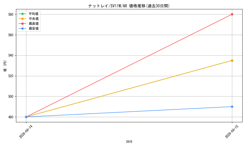 card_30397_series_61439_rarity_86461_graph