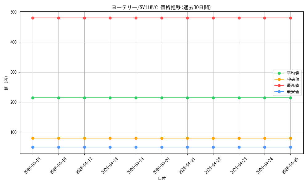card_30400_series_61439_rarity_65214_graph