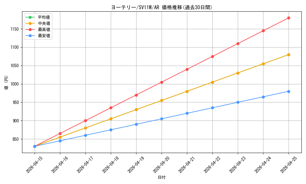 card_30400_series_61439_rarity_86461_graph