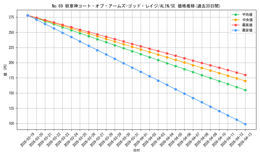 card_304_series_402_rarity_5_graph