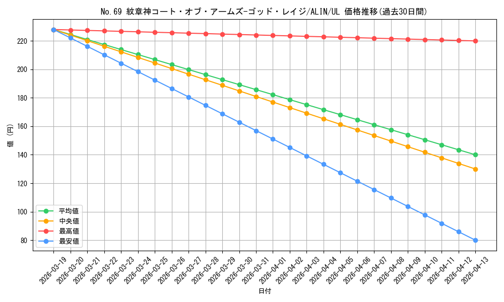 card_304_series_402_rarity_77_graph