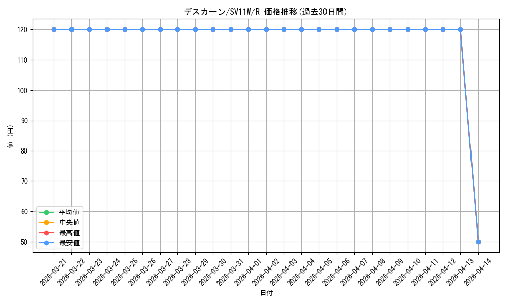 card_30500_series_61439_rarity_65216_graph