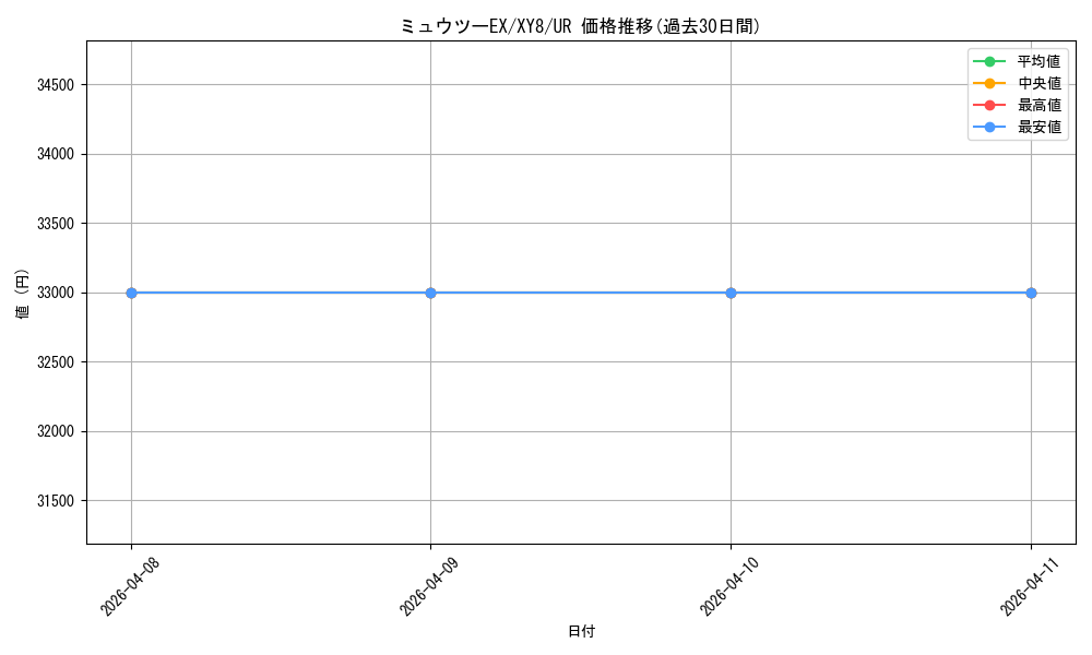 card_30571_series_61175_rarity_71893_graph