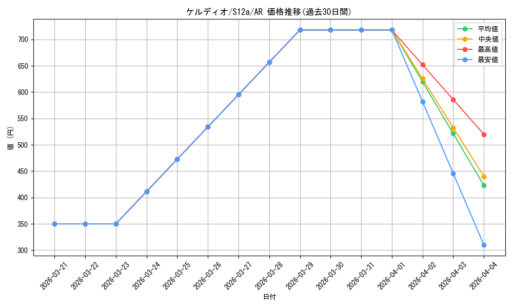 card_30991_series_61372_rarity_86461_graph