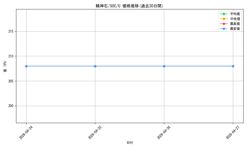 card_312232_series_6575274_rarity_323478_graph