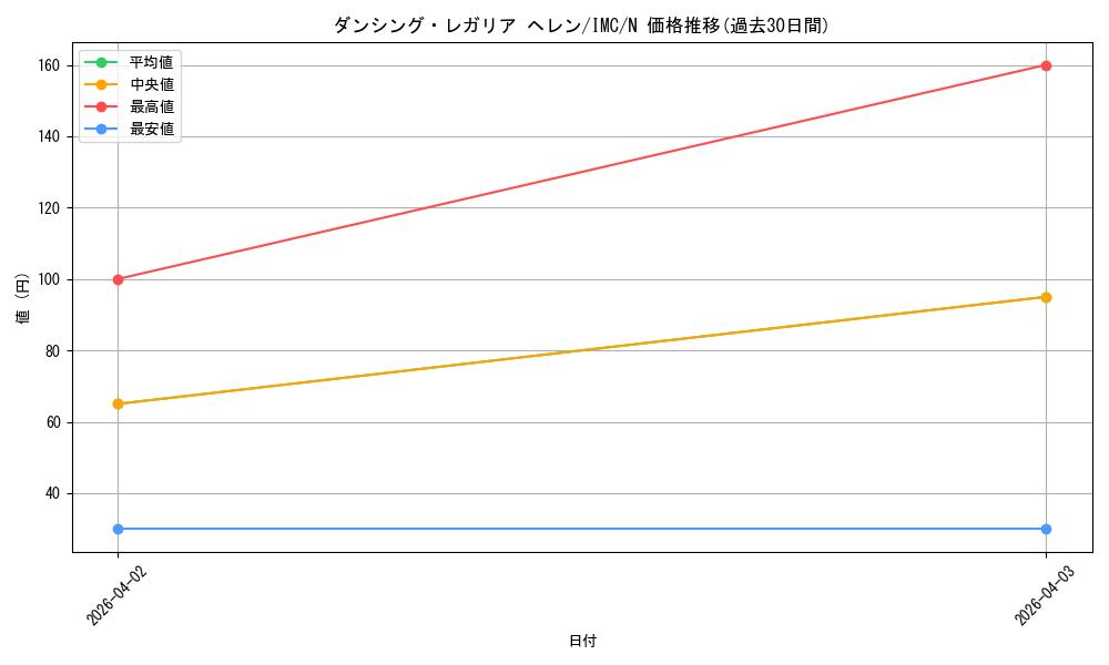card_3154094_series_3067915_rarity_559585_graph