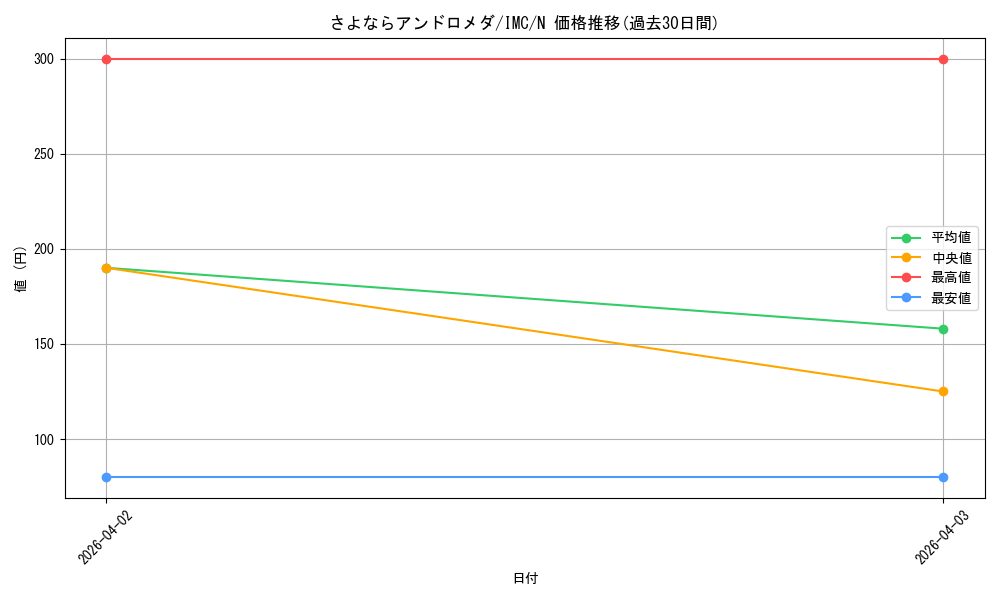 card_3154106_series_3067915_rarity_559585_graph