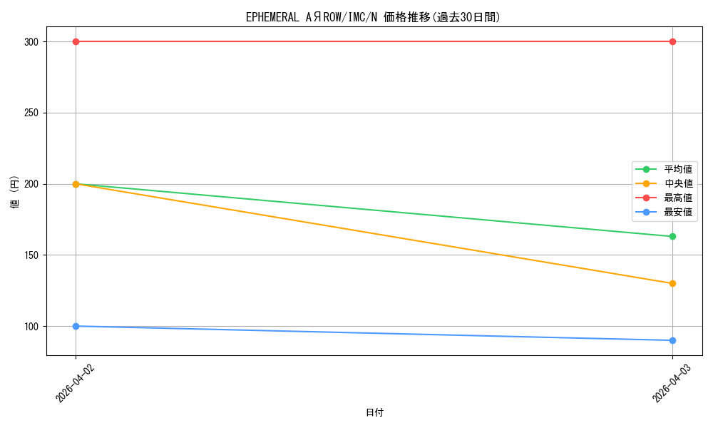 card_3154109_series_3067915_rarity_559585_graph