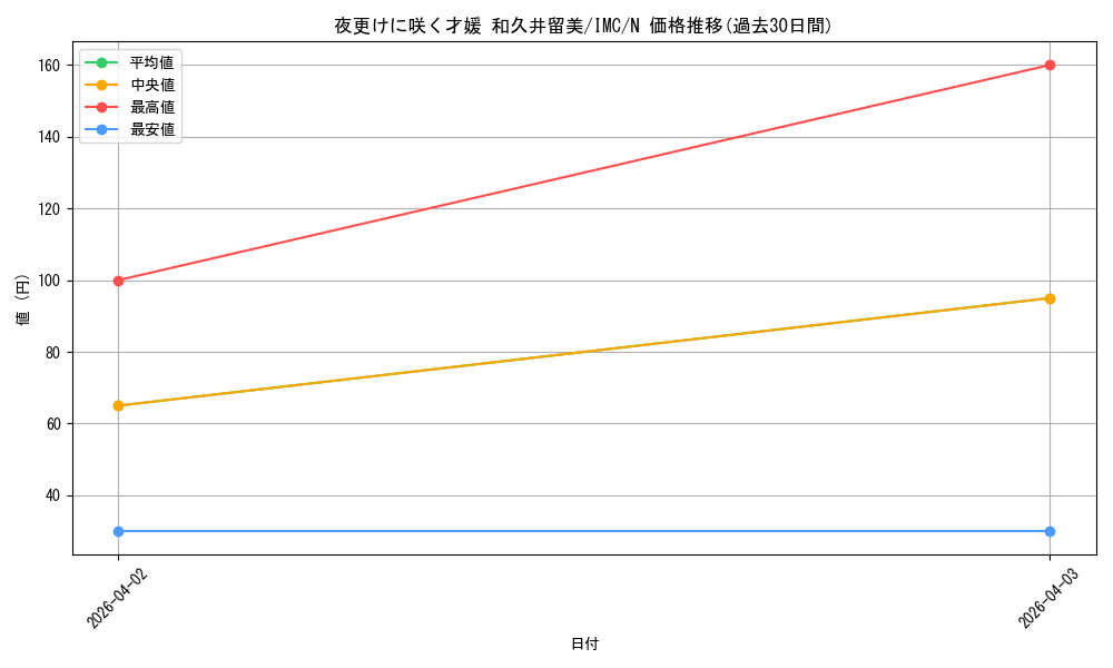 card_3154113_series_3067915_rarity_559585_graph