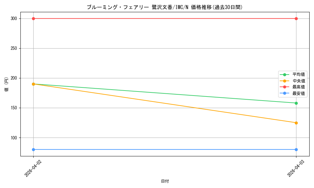 card_3154121_series_3067915_rarity_559585_graph