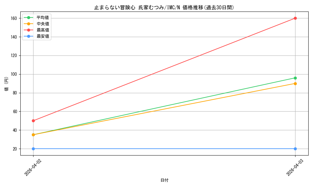 card_3154124_series_3067915_rarity_559585_graph