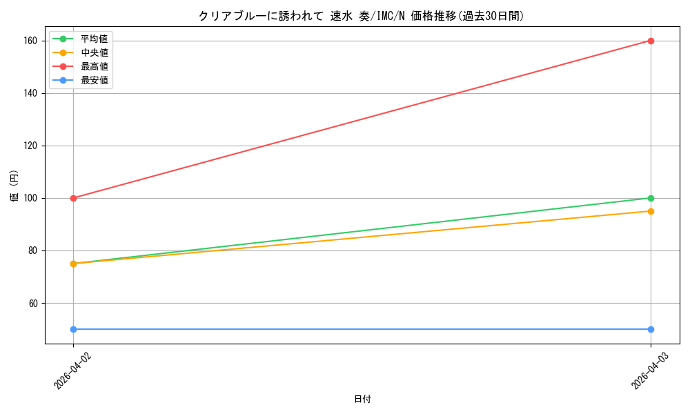 card_3154130_series_3067915_rarity_559585_graph