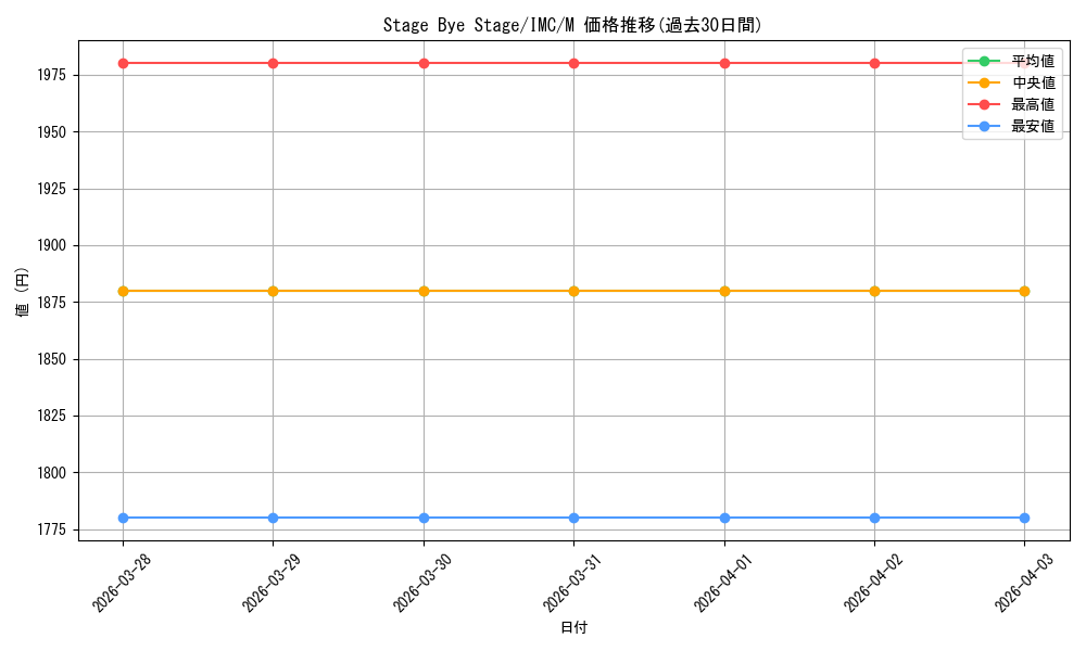 card_3154138_series_3067915_rarity_3545990_graph