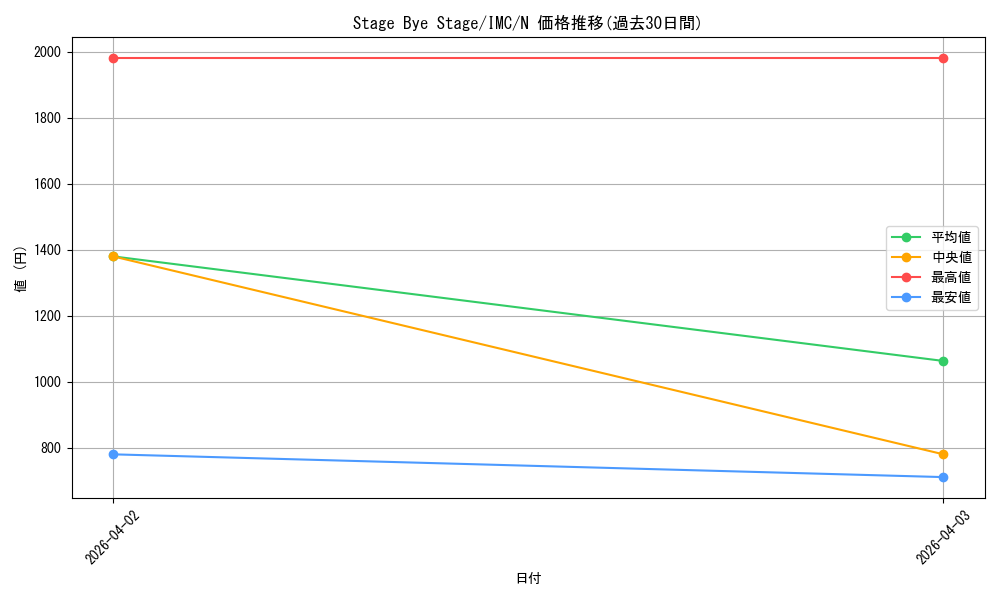 card_3154138_series_3067915_rarity_559585_graph