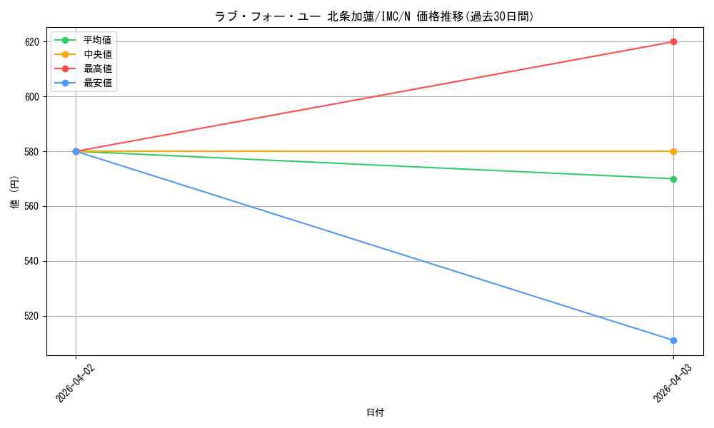 card_3154150_series_3067915_rarity_559585_graph