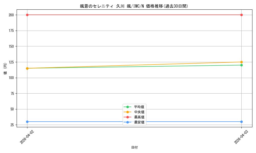 card_3154156_series_3067915_rarity_559585_graph