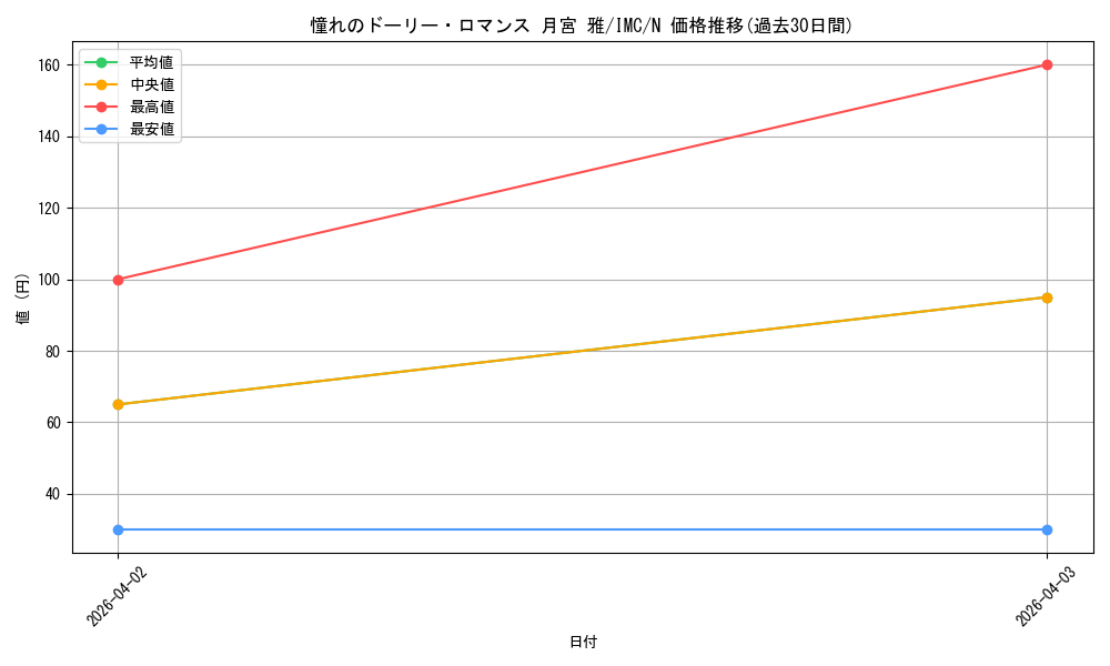 card_3154163_series_3067915_rarity_559585_graph