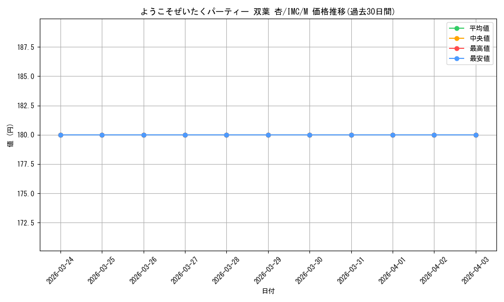 card_3154166_series_3067915_rarity_3545990_graph
