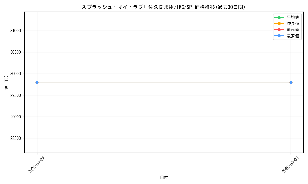 card_3154172_series_3067915_rarity_557067_graph