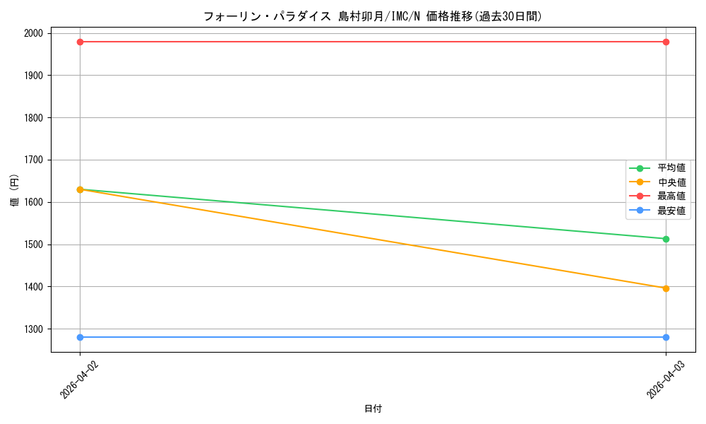 card_3154178_series_3067915_rarity_559585_graph