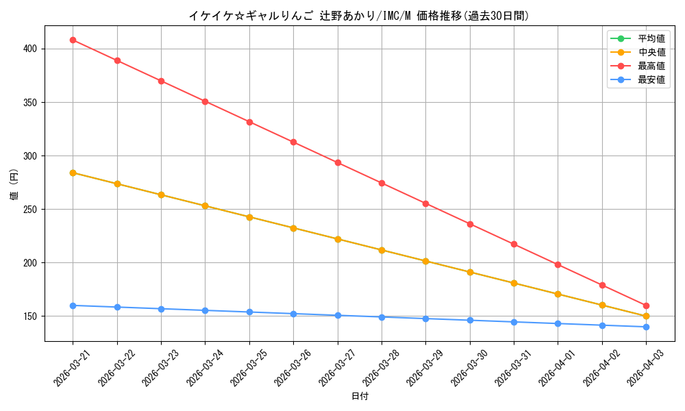 card_3154189_series_3067915_rarity_3545990_graph