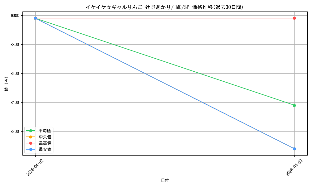 card_3154189_series_3067915_rarity_557067_graph