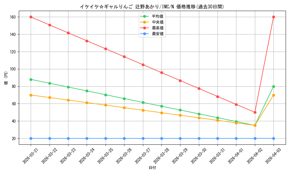 card_3154189_series_3067915_rarity_559585_graph