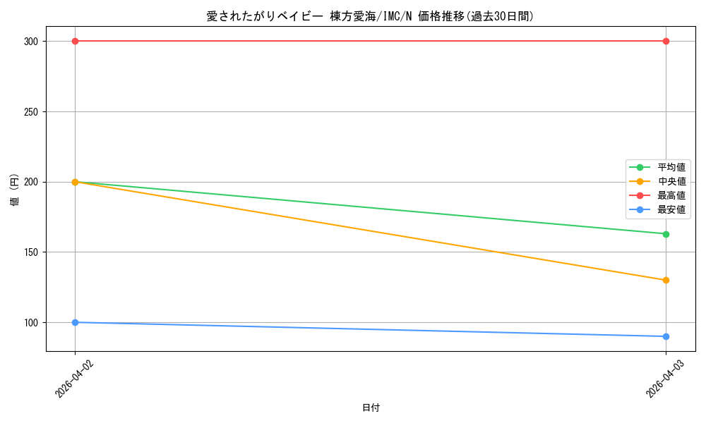 card_3154198_series_3067915_rarity_559585_graph