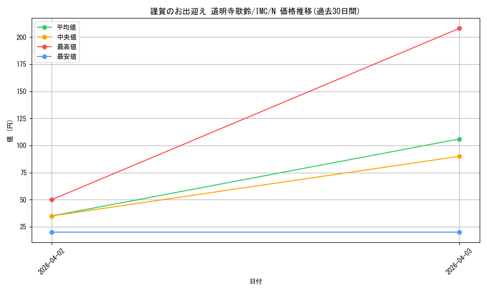 card_3154201_series_3067915_rarity_559585_graph