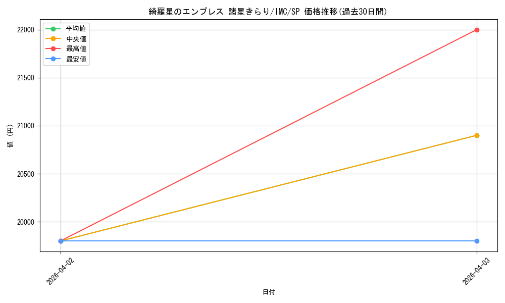 card_3154213_series_3067915_rarity_557067_graph