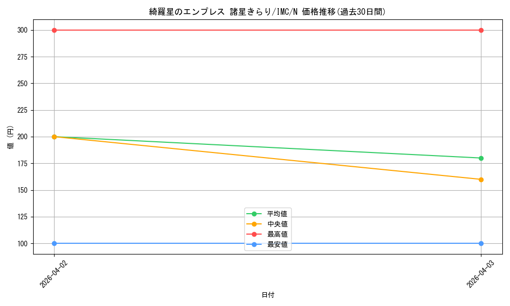 card_3154213_series_3067915_rarity_559585_graph