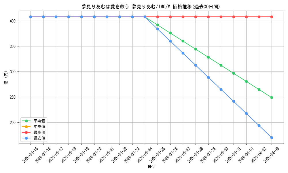 card_3154217_series_3067915_rarity_3545990_graph