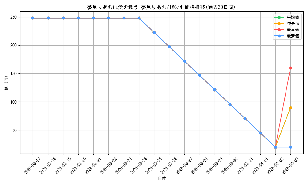card_3154217_series_3067915_rarity_559585_graph