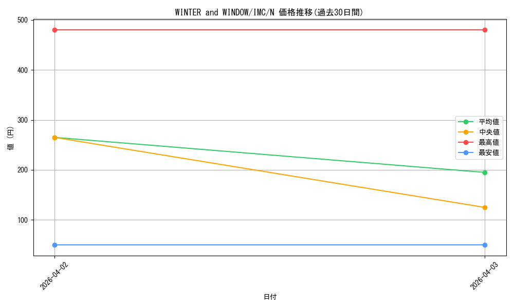 card_3154223_series_3067915_rarity_559585_graph