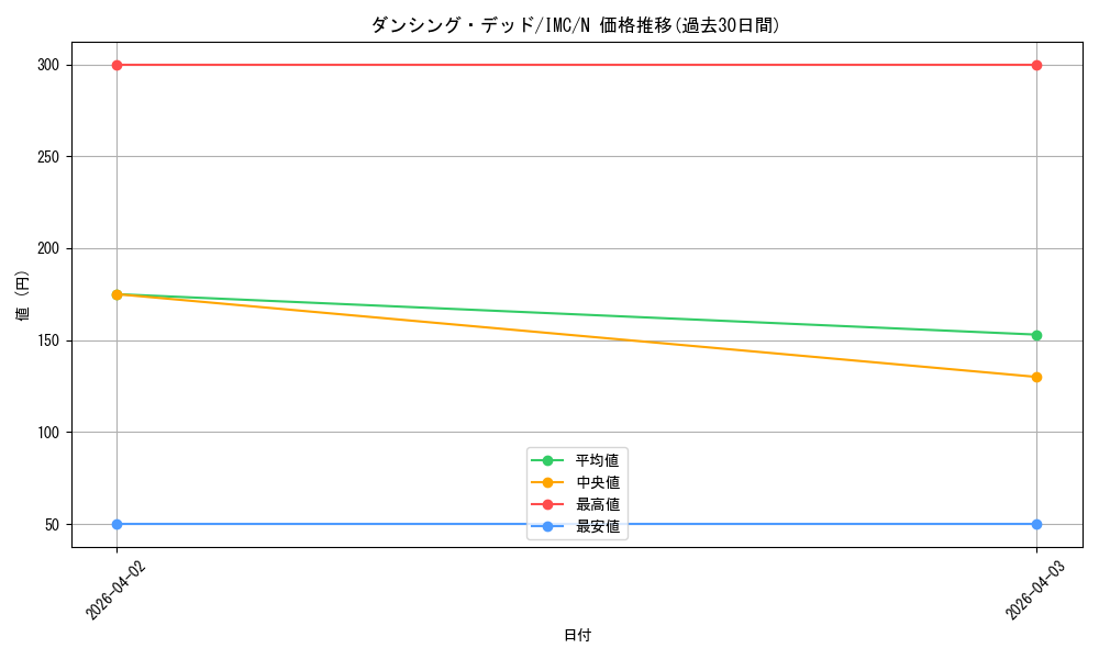 card_3154225_series_3067915_rarity_559585_graph