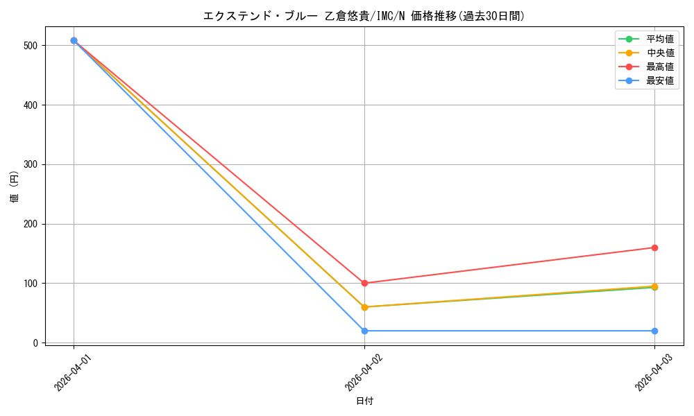 card_3154230_series_3067915_rarity_559585_graph